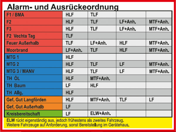 Alarm- Und Ausrückeordnung – Feuerwehr Langförden